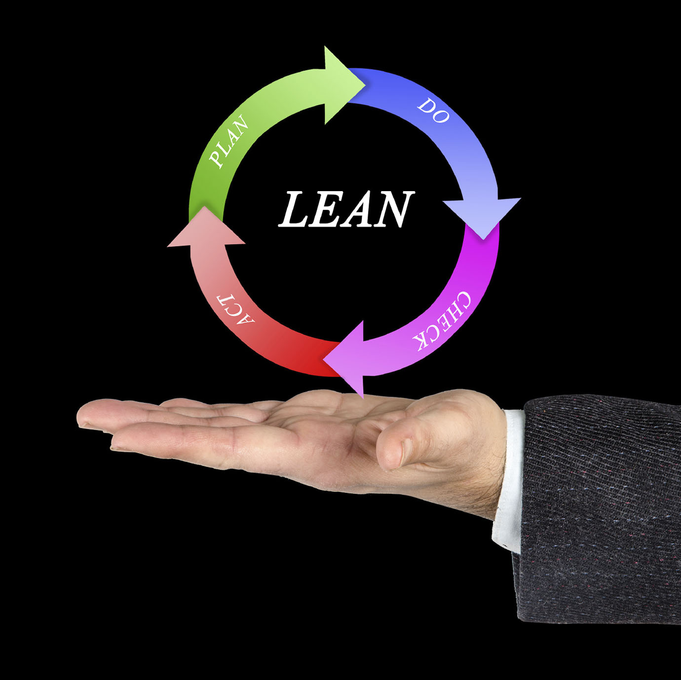 Image: Lean Thinking: veja o que é e como aplicá-la